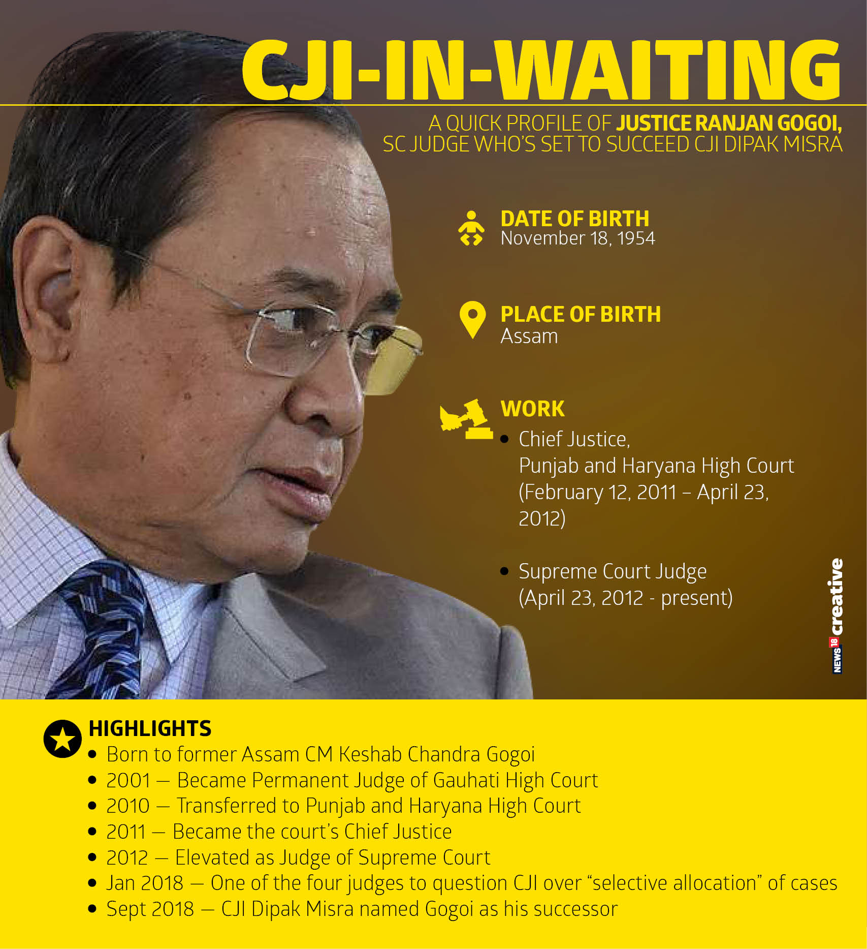 ranjan gogoi