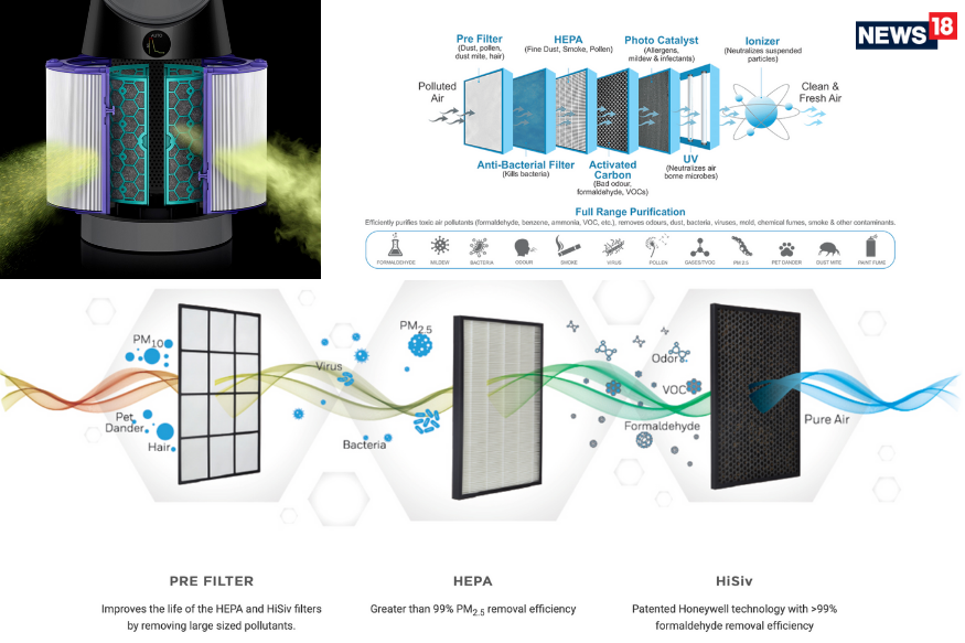 Air pollution air purifier deals