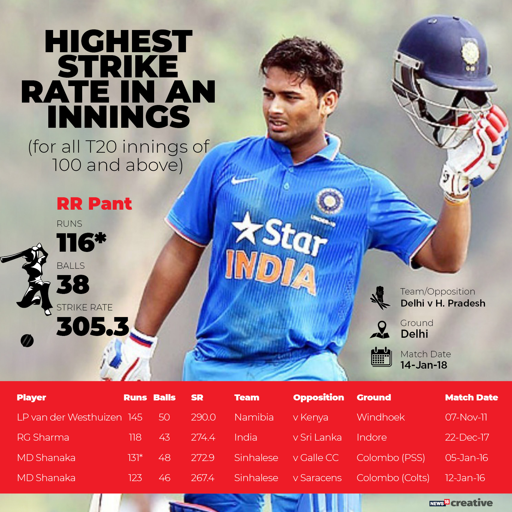 rishabh pant jersey number