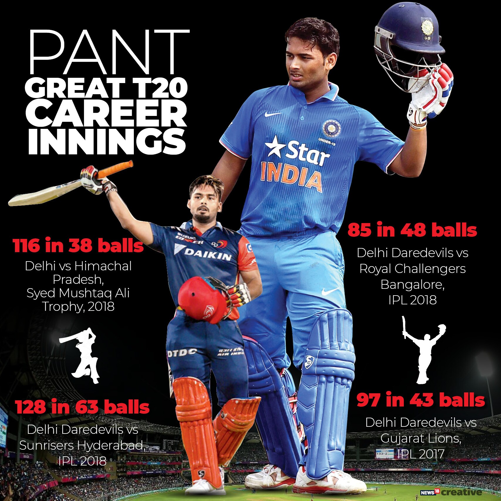 rishabh pant jersey number