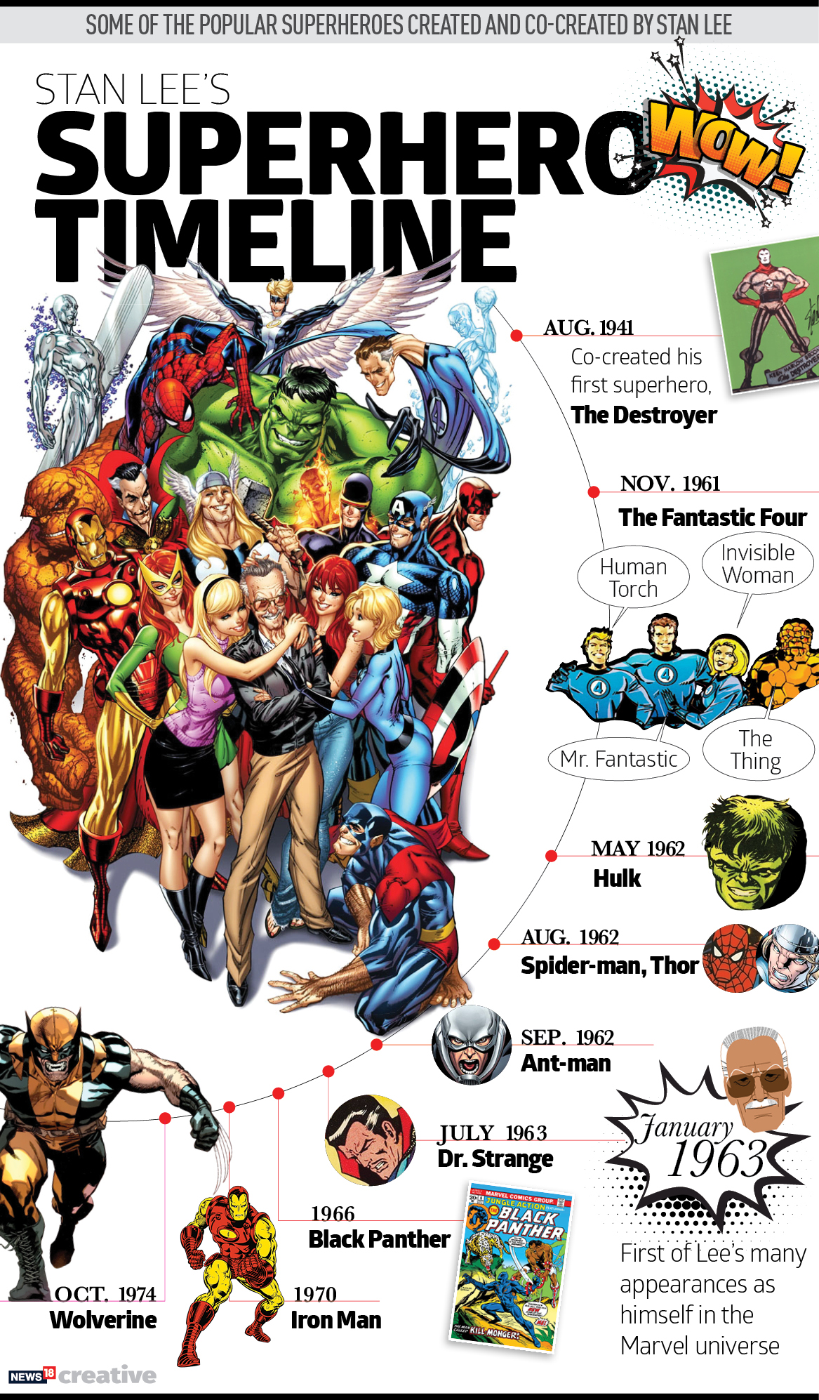 Stan Lee’s Creations were Humans First and Superheroes Later Photogallery