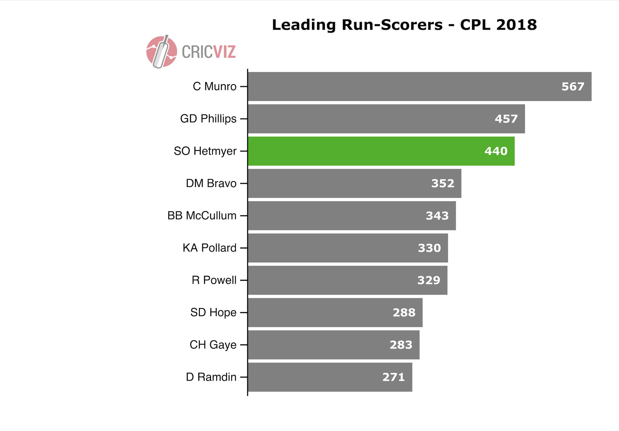 Series Tests Chart