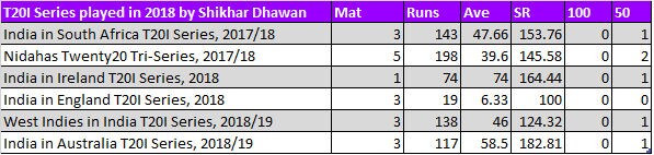  dhawan3 