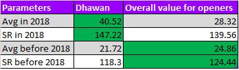  dhawan4 