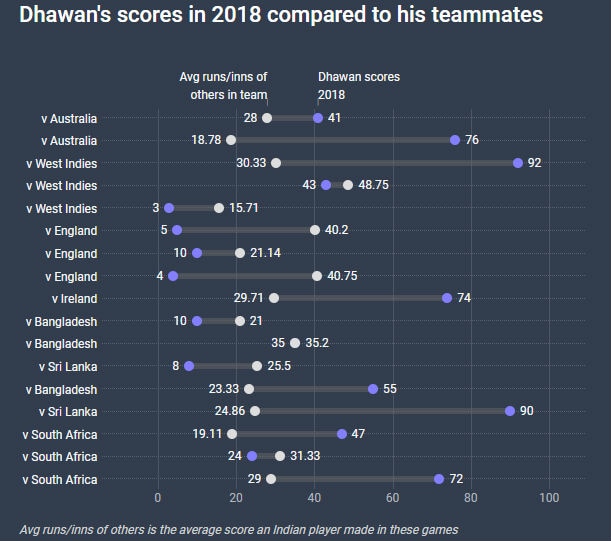   dhawan5 