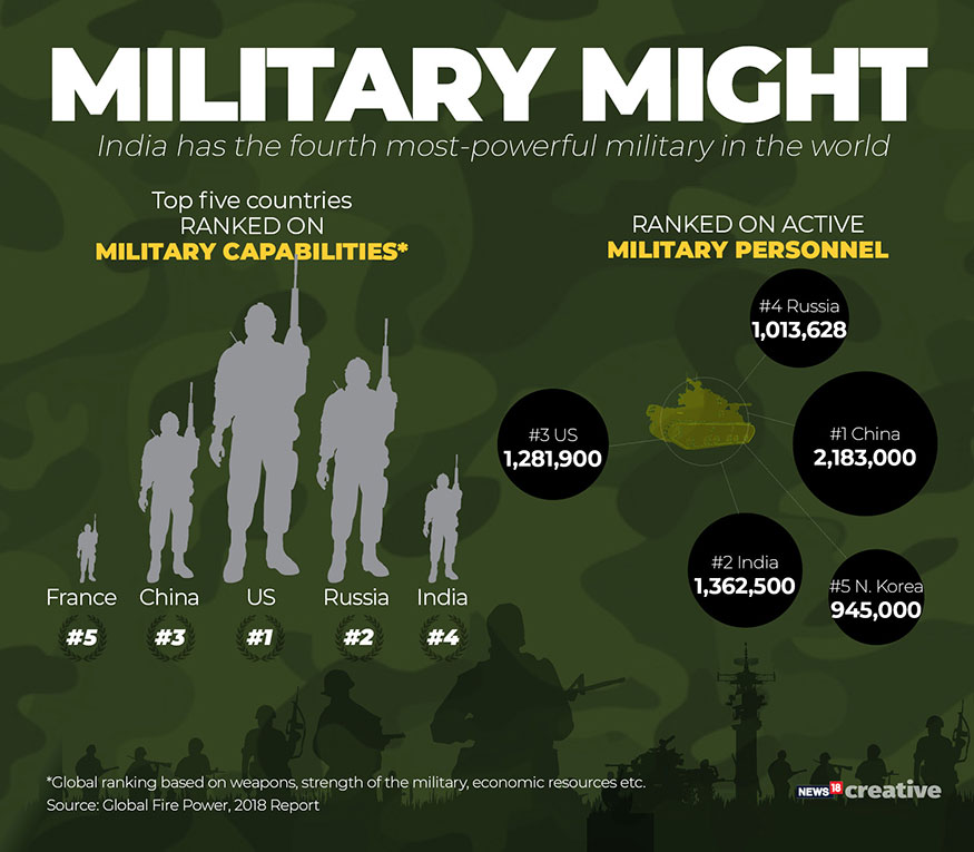 Country rank. Military Rank Countries. Most powerful Armies in the World. Military Global Power.