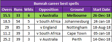 Bumrah 1