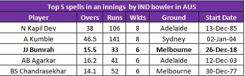 Bumrah 2