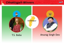 Winners of Chhattisgarh Assembly Election 2018