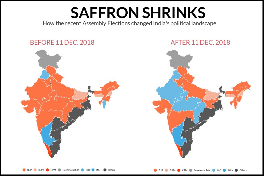 Election Results Chart 2018