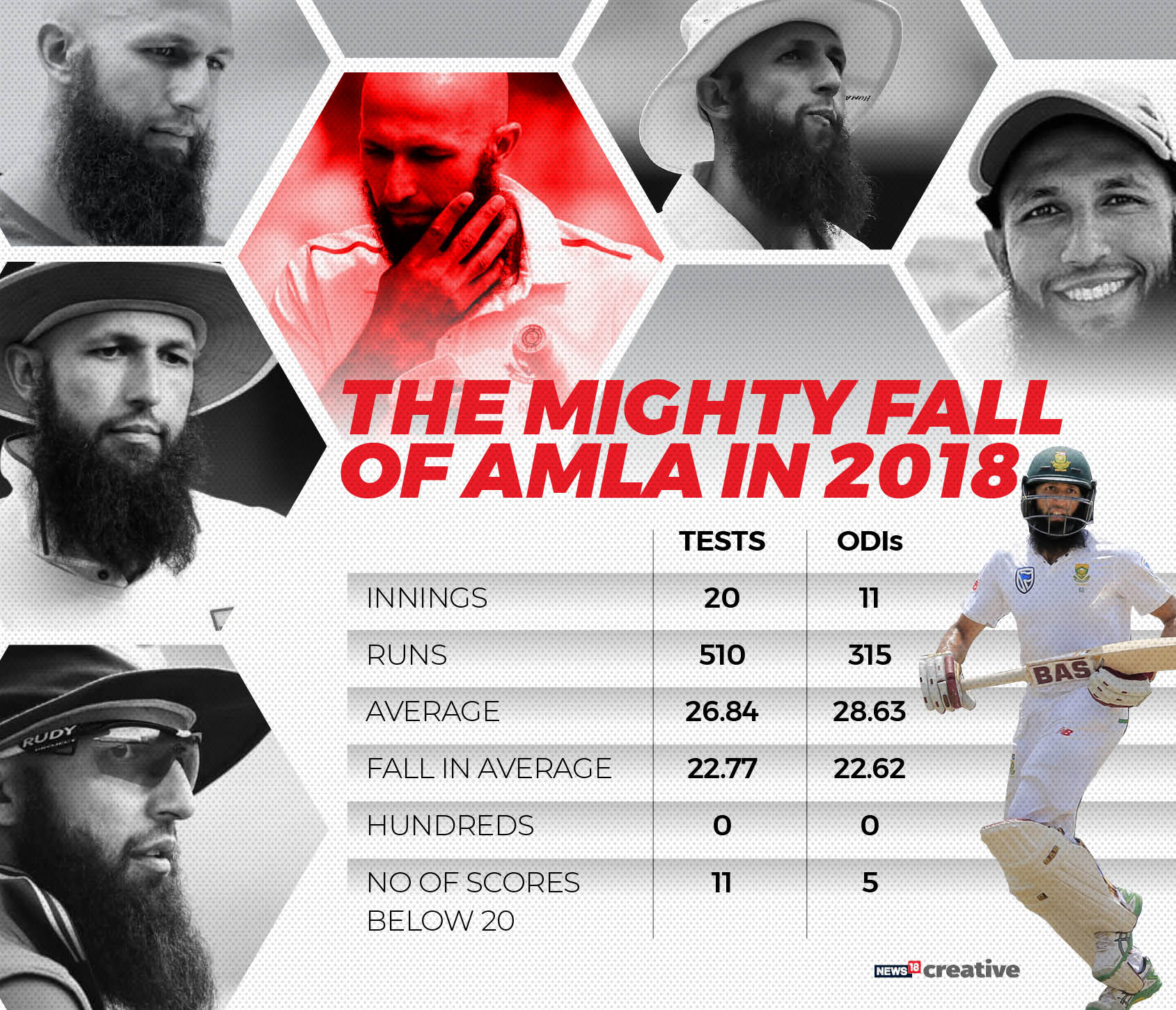 Hashim Amla