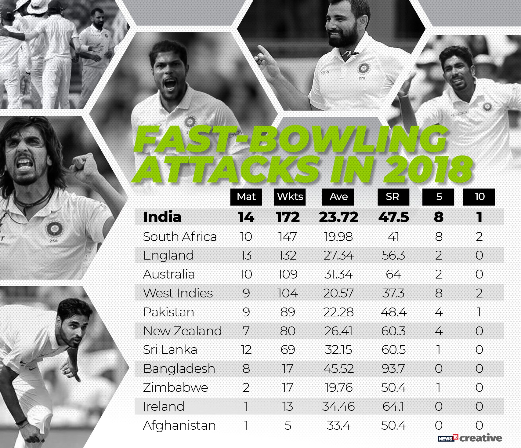 India Win The Boxing Day Test By 137 Runs :India vs Australia Highlights 3rd Test