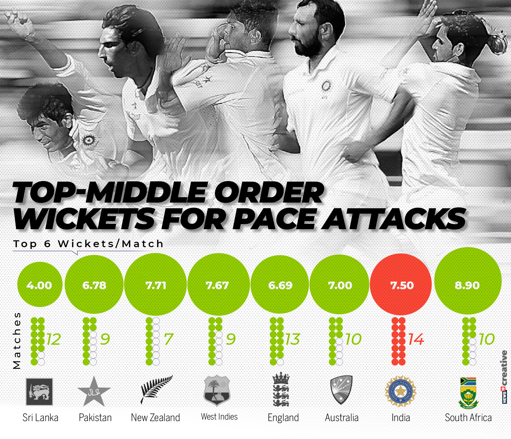 IND pace attack 3