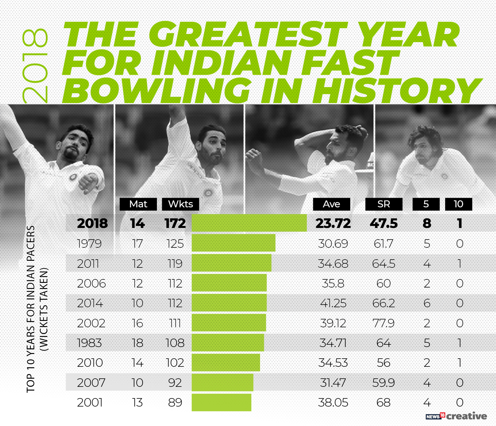 IND pace attack 5