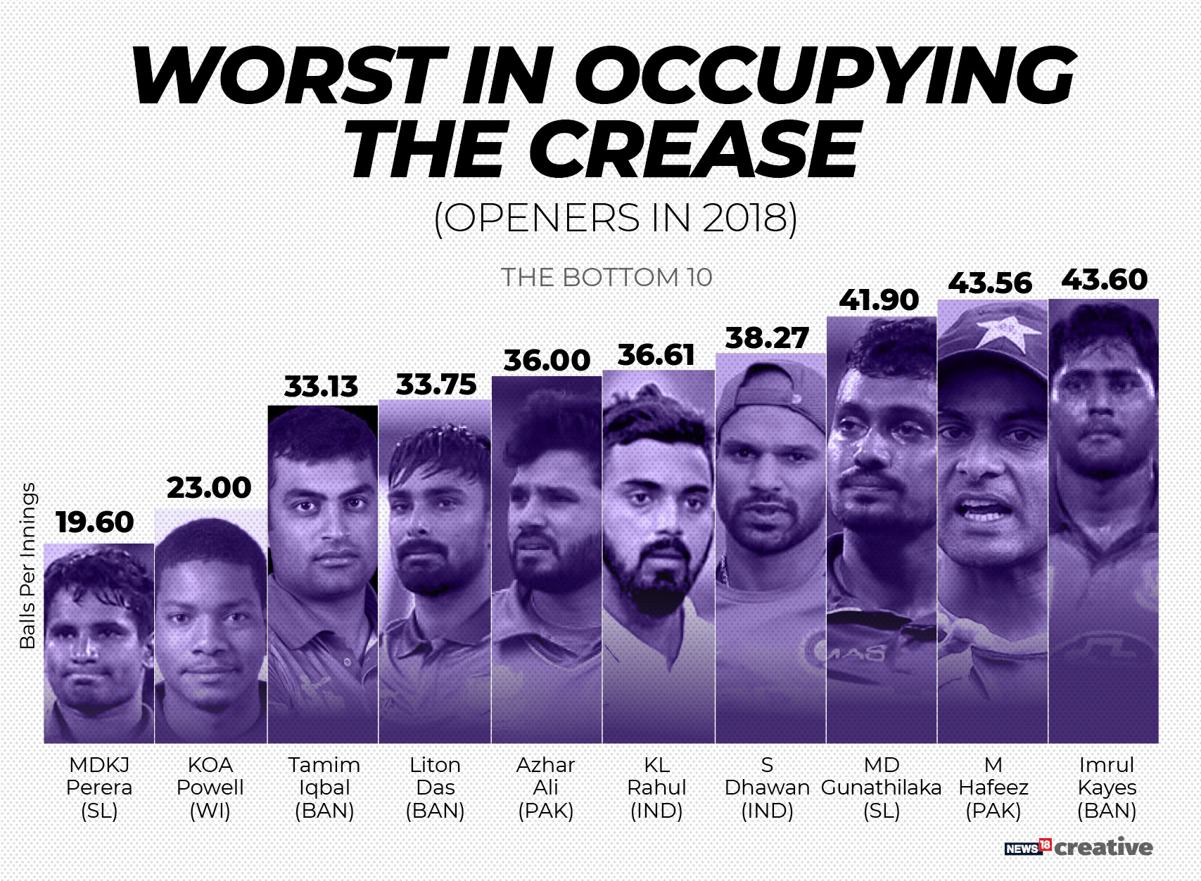 India vs Australia The Spectacular Fall of Three Indian Openers in