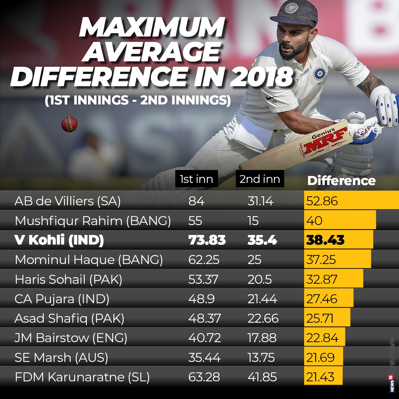 Kohli 2nd innings 3