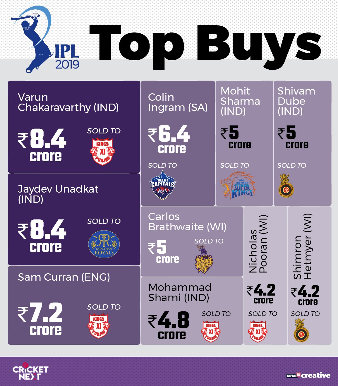 Point Chart Of Ipl 2018