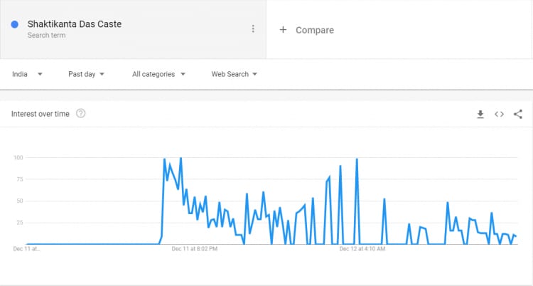 caste search spike