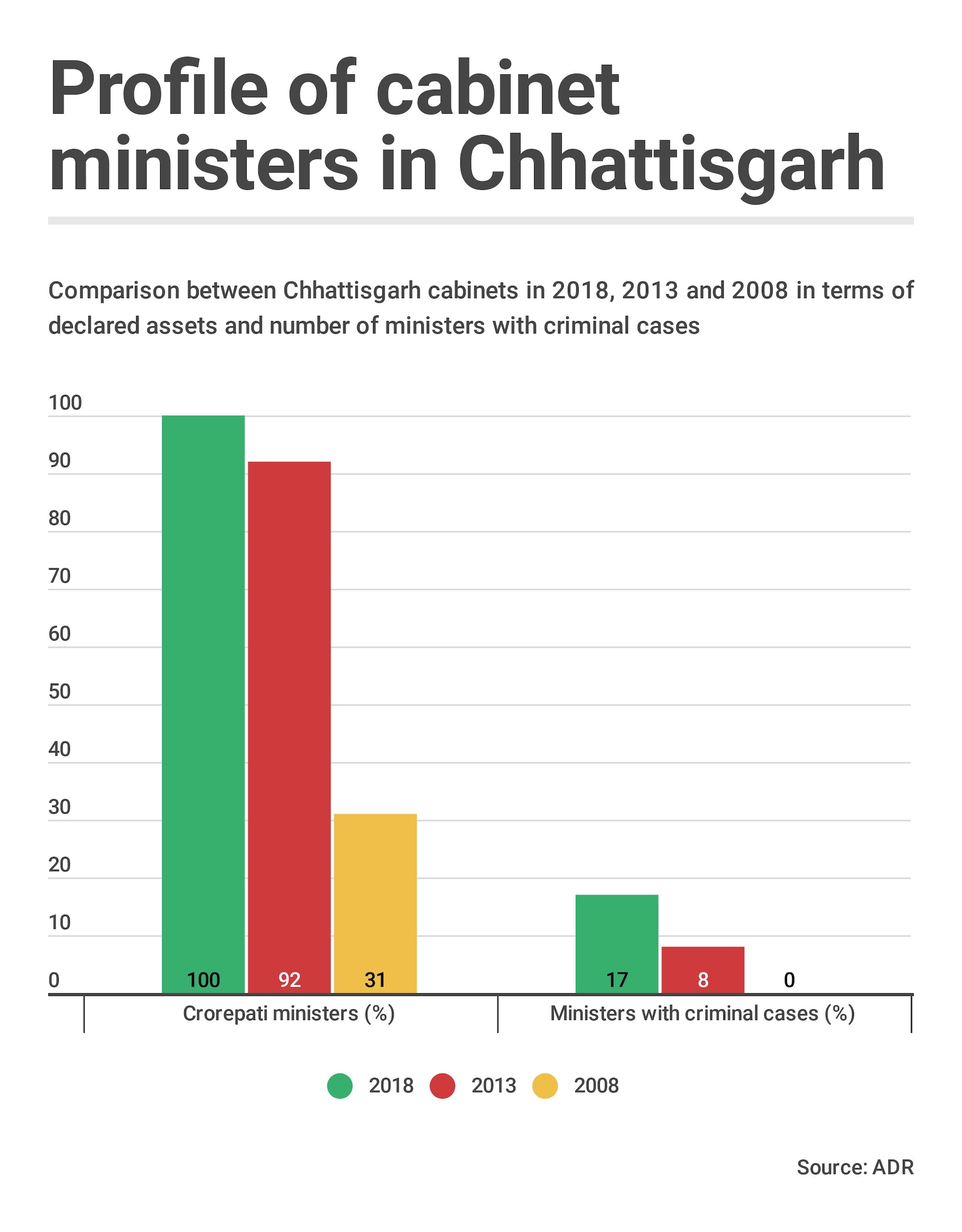 chhattisgarh-cabinet