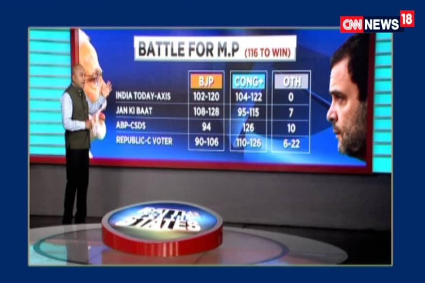 Battle For The States: Who Will Win Madhya Pradesh Battle For The States: Who Will Win Madhya Pradesh