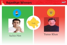 Winners of Rajasthan Assembly Election 2018