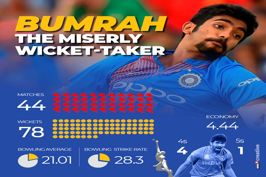 jersey number of bumrah