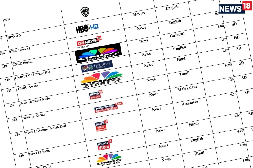 Dish Network Channel Chart