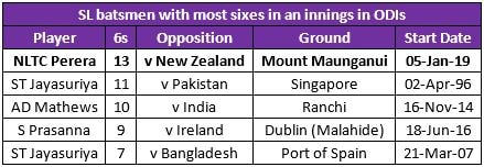 most sixes sl