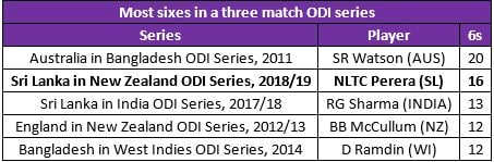 sl most sixes