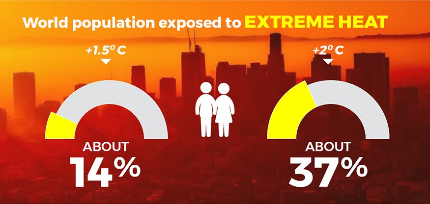 Why Global Warming is a Big Deal? A Look... - News18