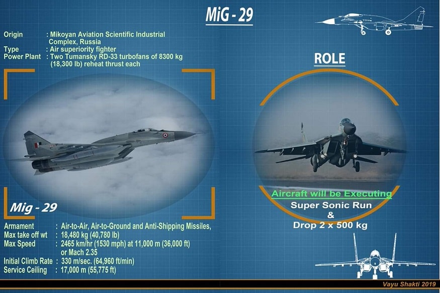 A Look At The Mighty Fighter Jet Fleet Of The Indian Air Force