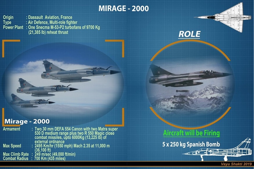 Mirage 2000. (Image: IAF)