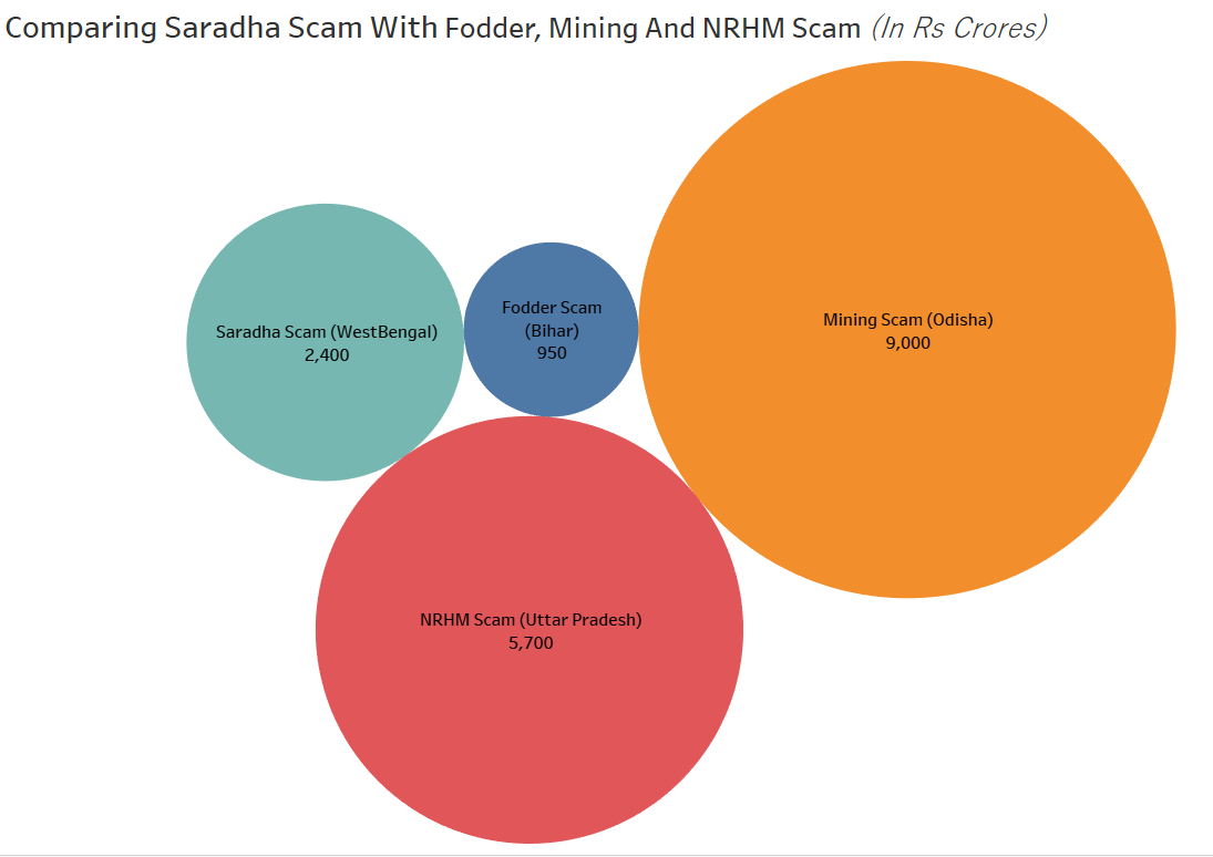 Scams-Chart