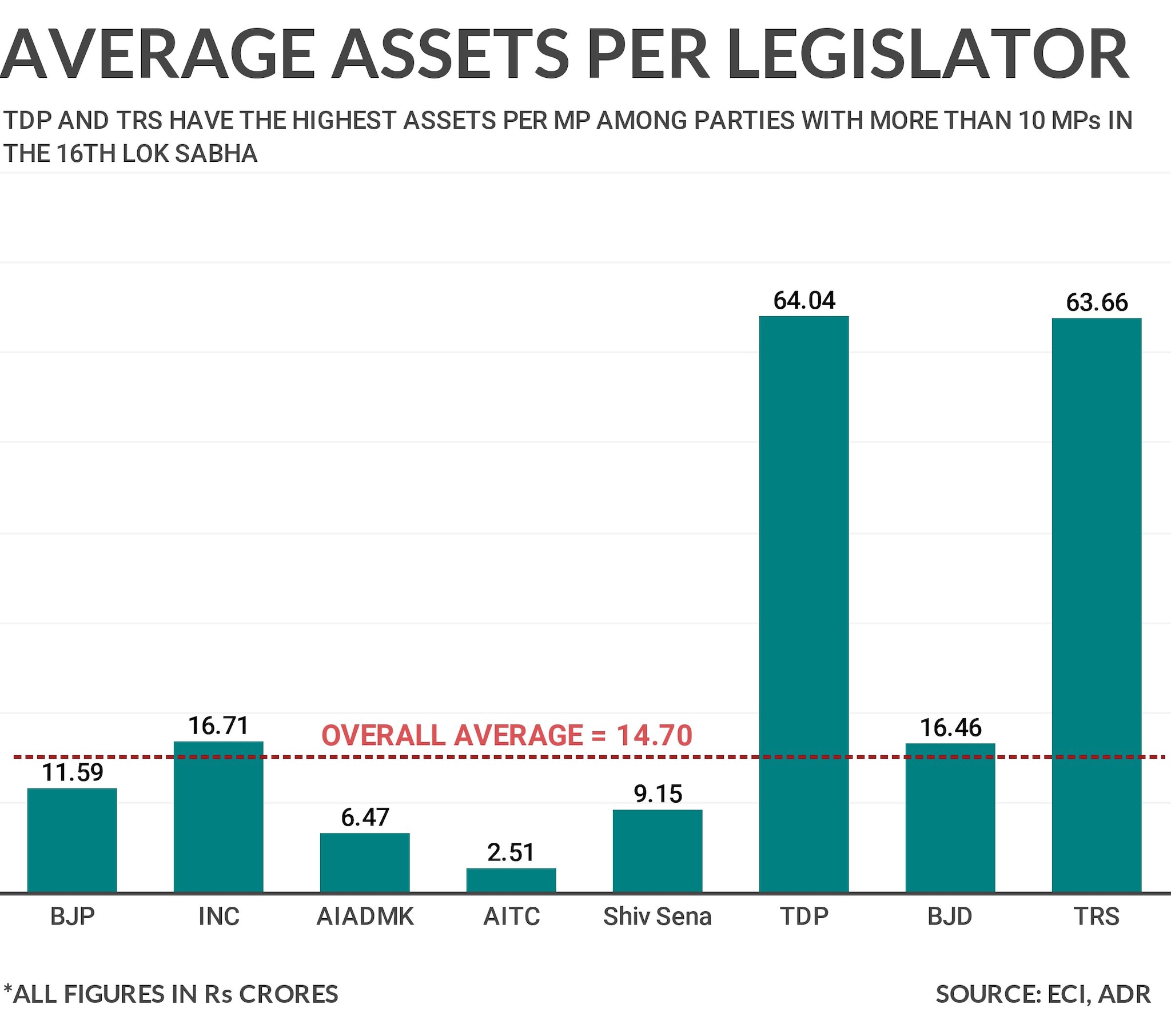 average-assets