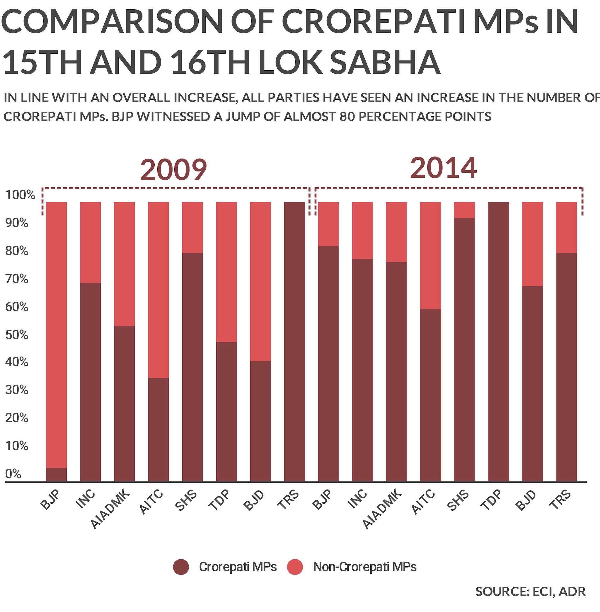 crorepati-mp