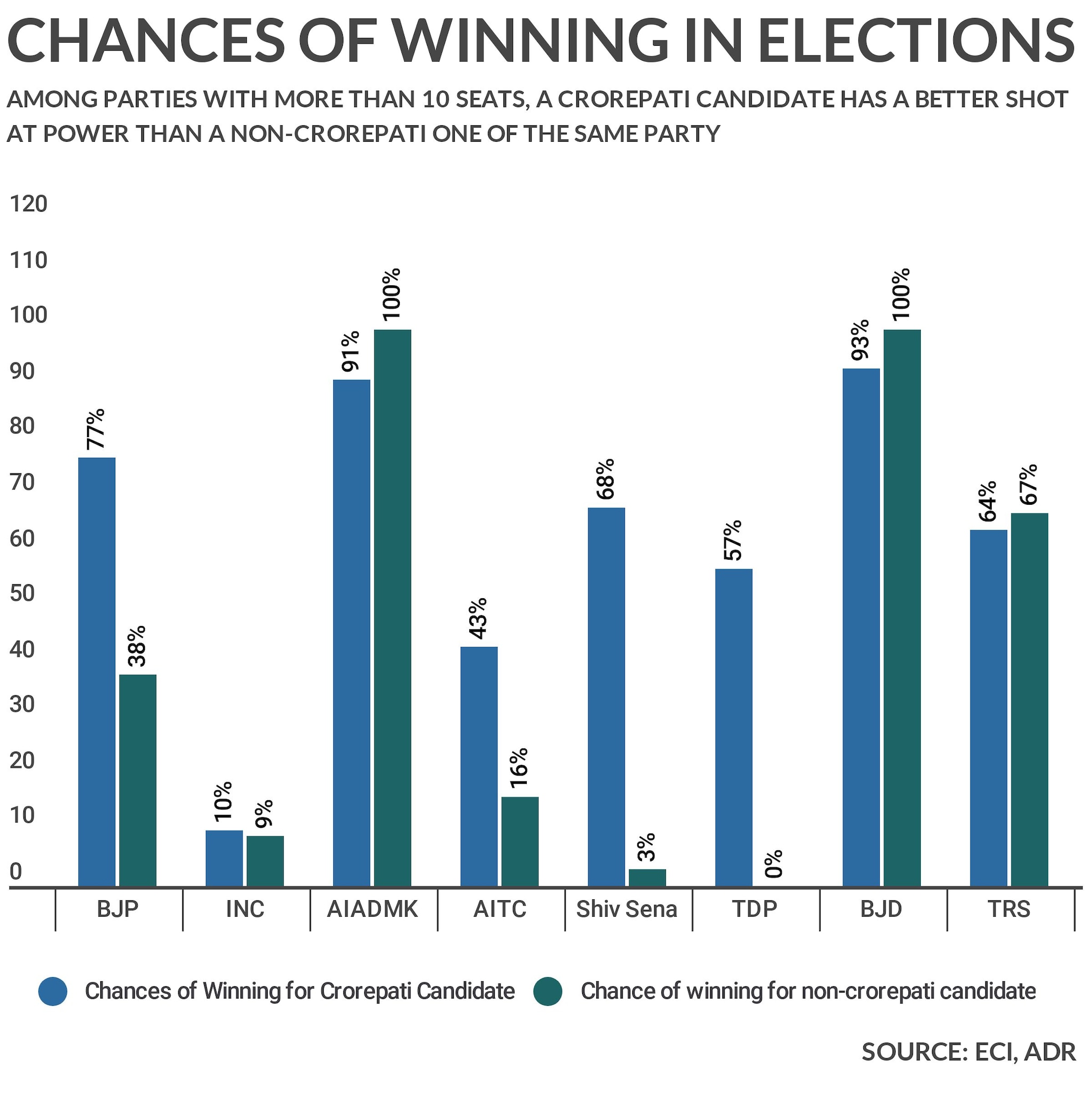 winning-chance