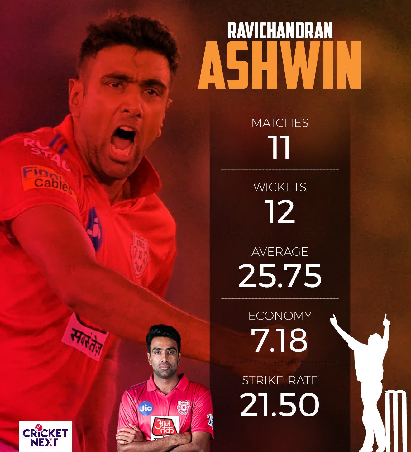 IPL 2019 Ashwin Sends Reminder He is 'No Slouch' in White Ball Cricket