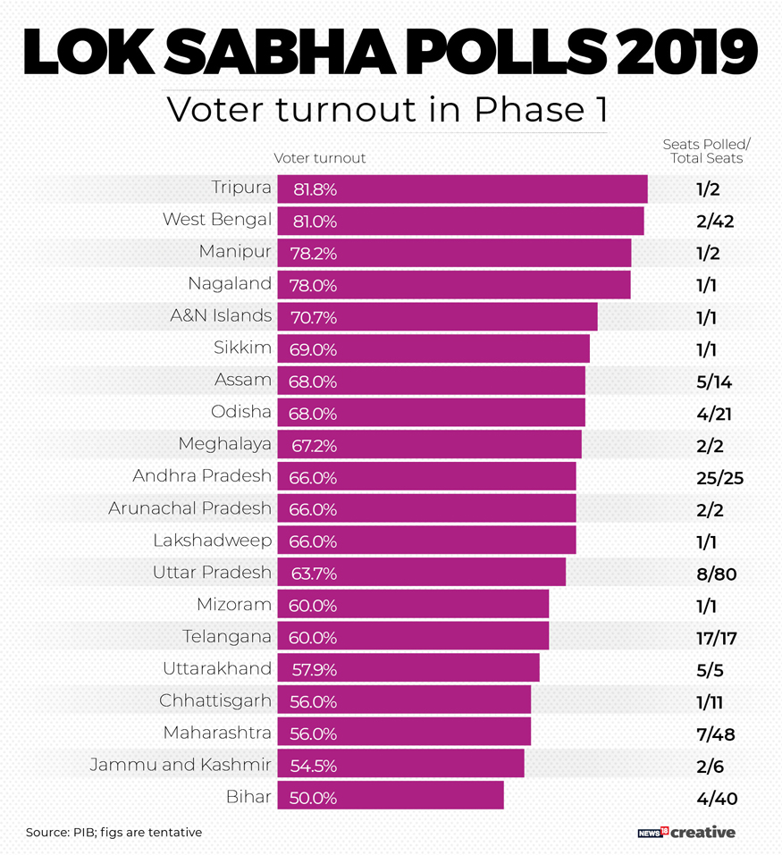 lok-sabha-elections-2019-key-statistics-facts-you-should-know