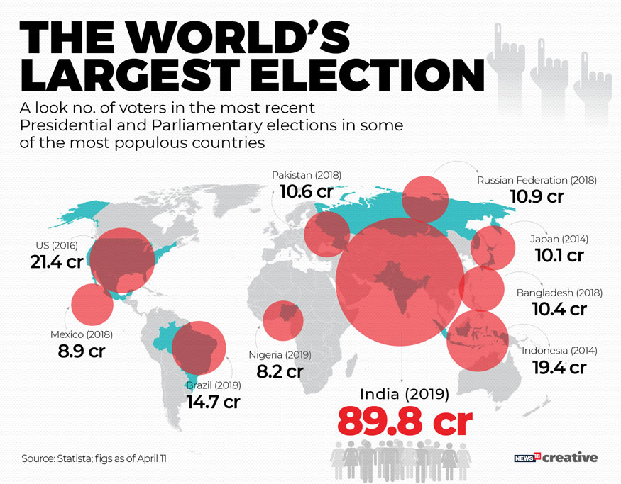 April 2019: Best Infographics of the Month - News18