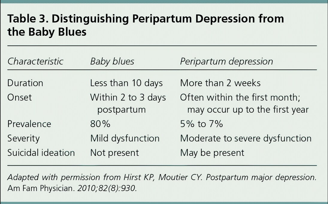 Postpartum Depression Zooming In On The Silent Stressor Affecting The 