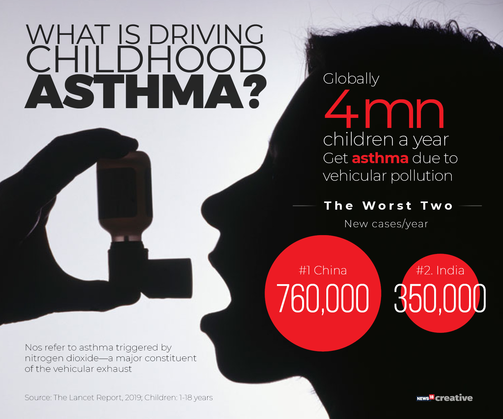 World Asthma Day Here is How You Can Manage Asthma Symptoms News18