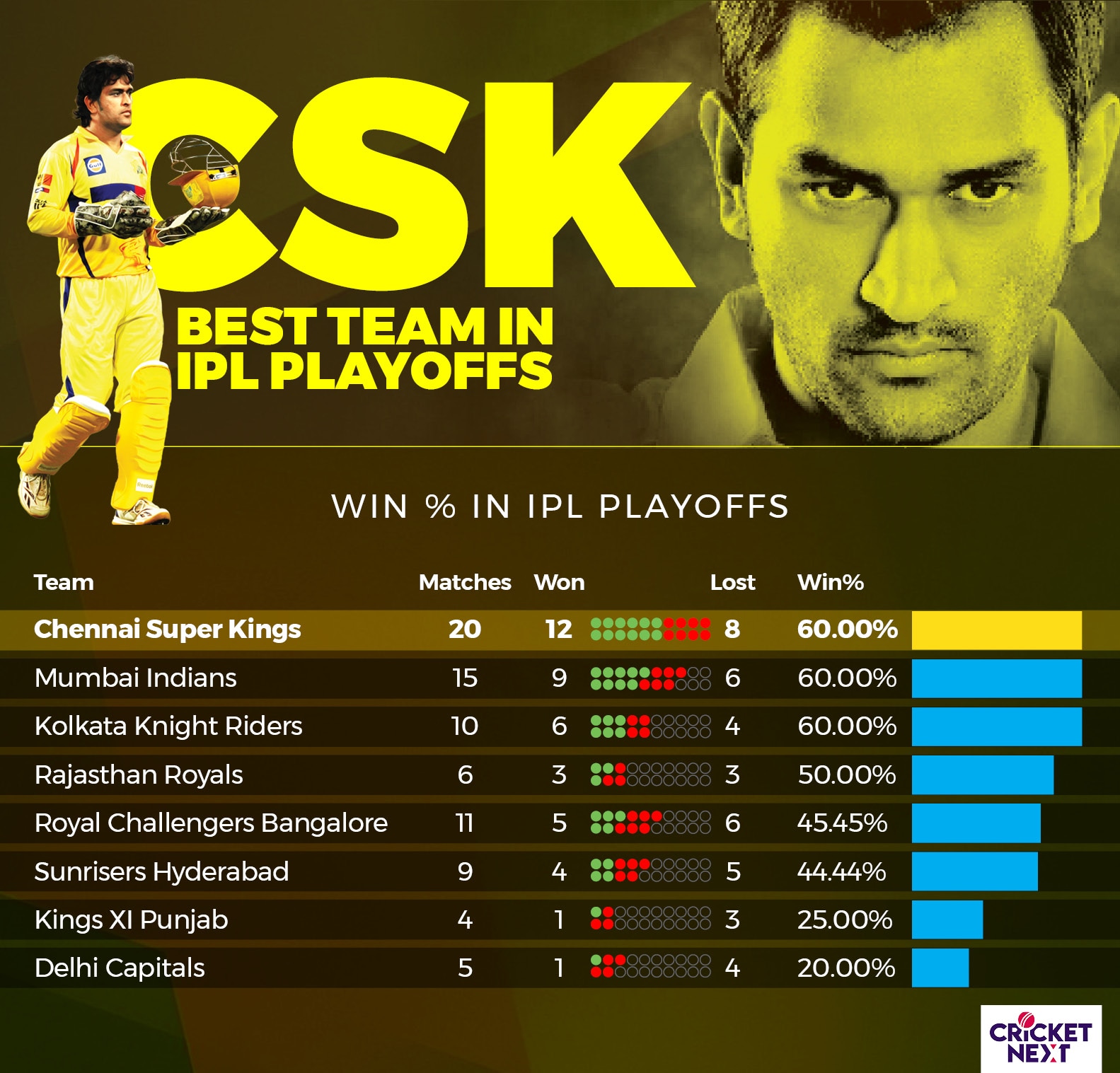 csk all players jersey numbers