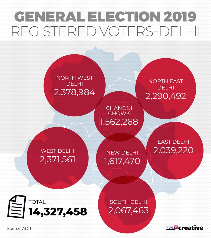 Lok Sabha Elections 2019: Key Statistics & Facts You Should Know ...