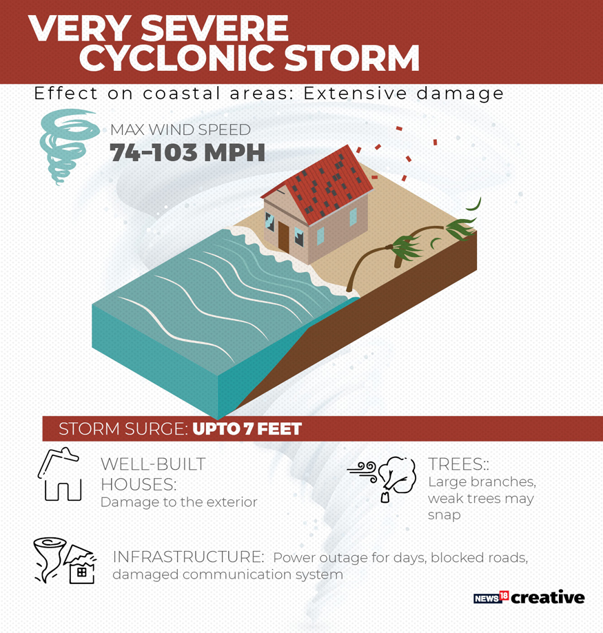 Infographics: How Devastating Can Cyclones Be - News18