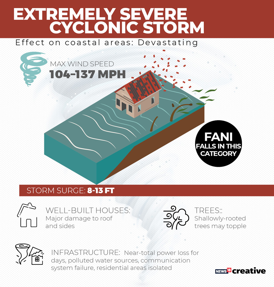 Infographics: How Devastating Can Cyclones Be