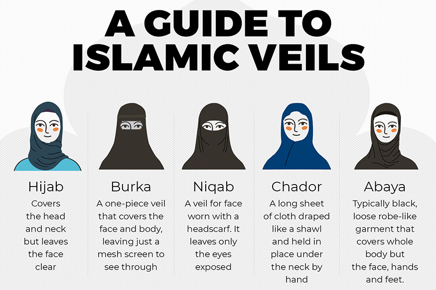 Not All Headscarves Are Burqas Decoding The Different Types Of Veils In Islam News18