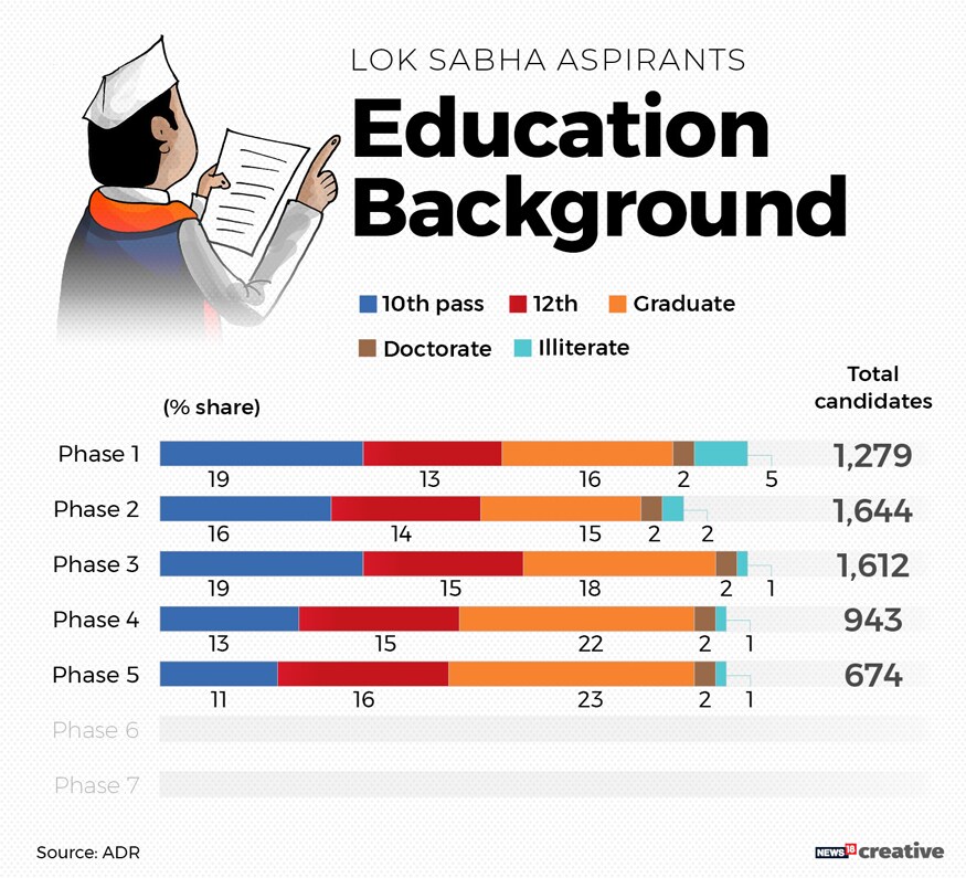 Lok Sabha Elections 2019 Key Statistics Facts You Should Know