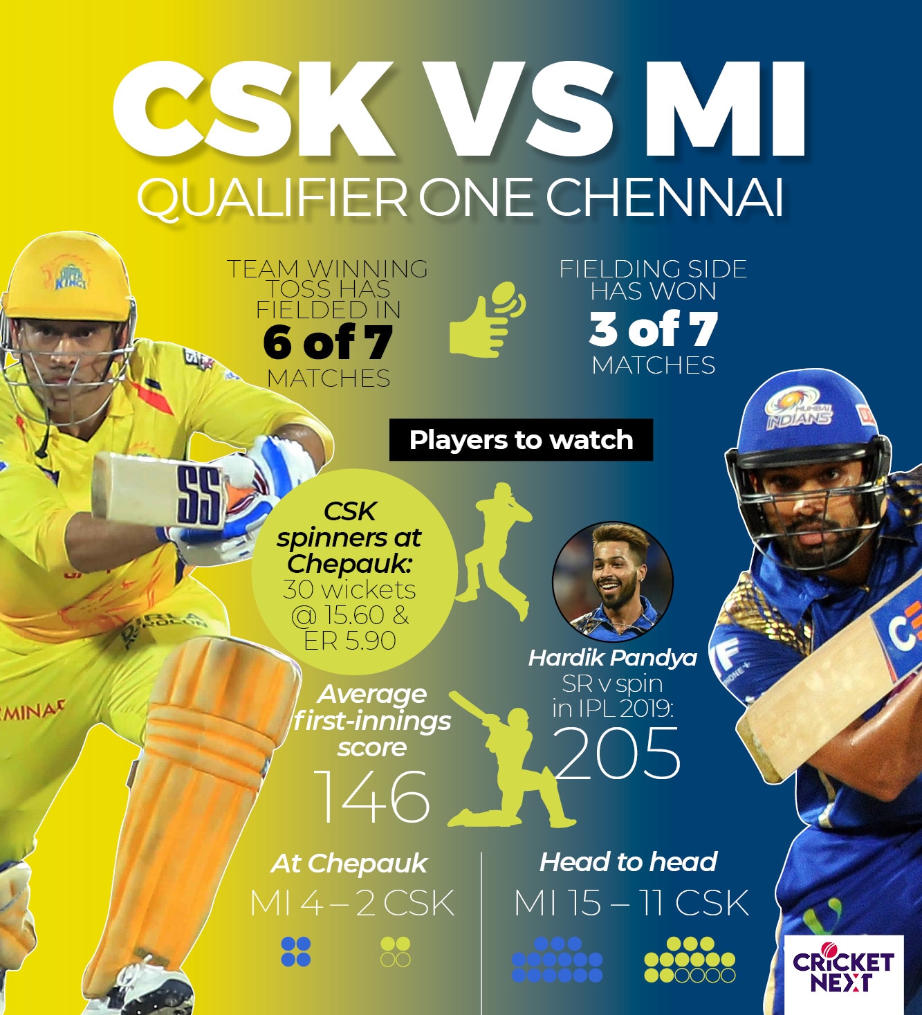 IPL 2019 | Chennai Brace For Mumbai Onslaught in First ...