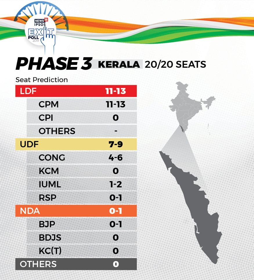 Elections 2019: Exit Poll Results According To News18-IPSOS