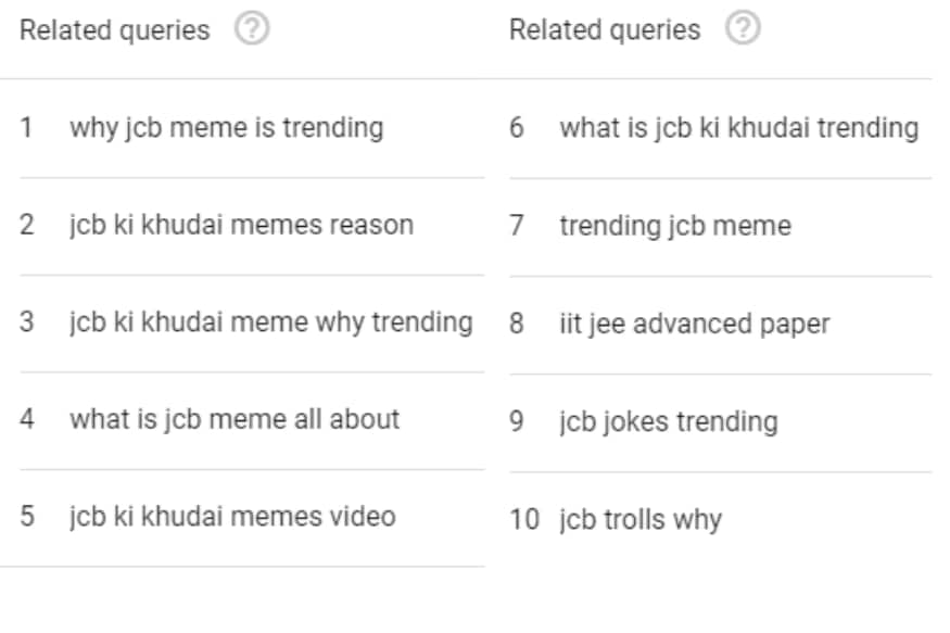 What is JCB Ki Khudai Meme?' Indians Turn to Google To Dig Up Answers What is JCB Ki Khudai Meme?' Indians Turn to Google To Dig Up Answers